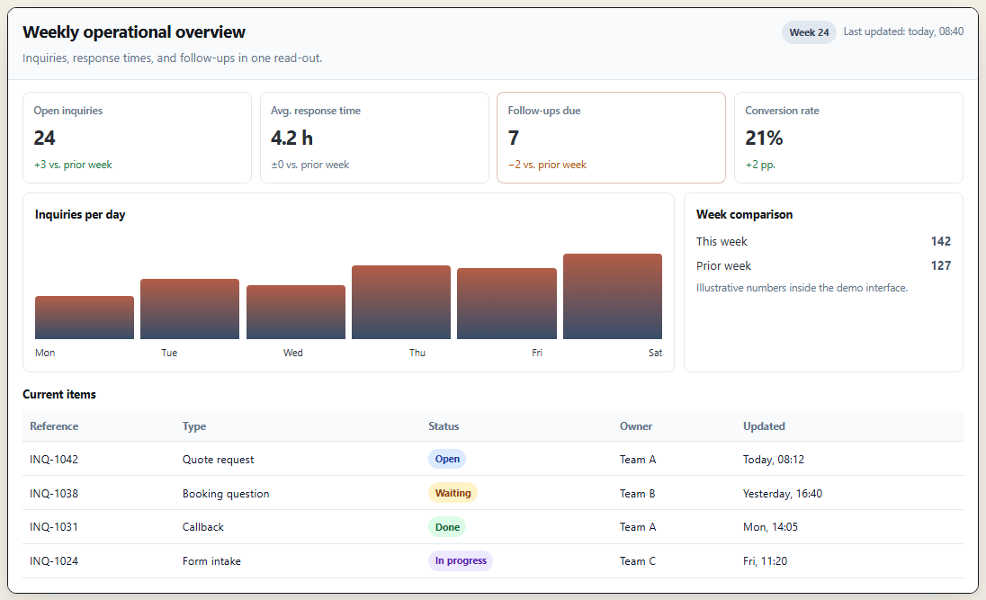 Preview of dashboard pattern